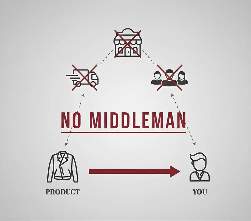 Premium Quality Control & Durability Assurance | Leather Unit